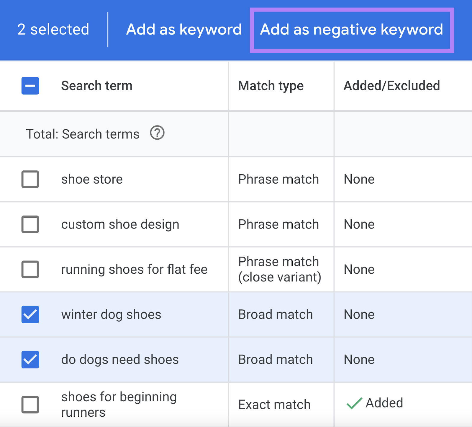 How to Effectively Implement Negative Keywords in Google Ads Campaigns