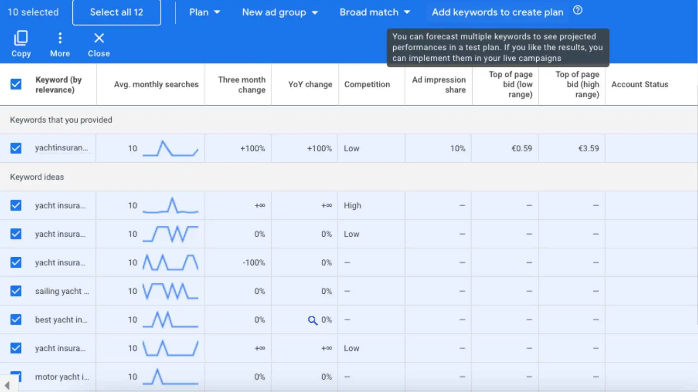 Mastering Keyword Research with Google Keyword Planner in 2023