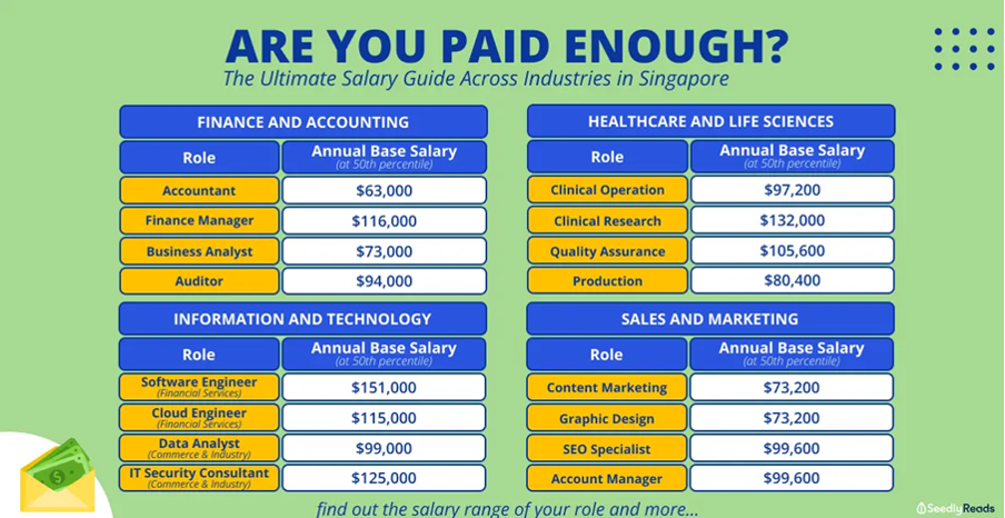 What is the Average Audemars Piguet Salary in Singapore, MBS? A Complete Guide