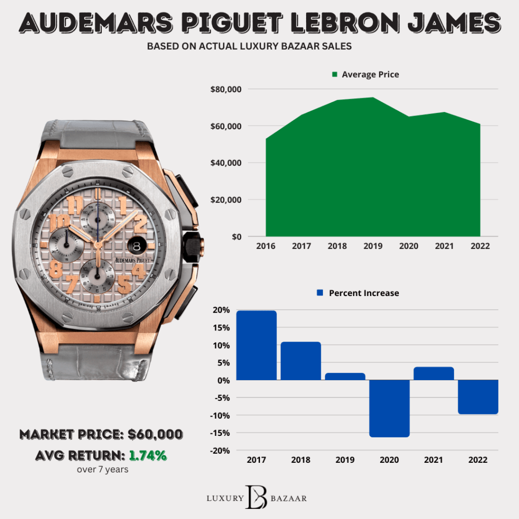 What is Audemars Piguets Basic Salary Per Year? Salary Range and Insights