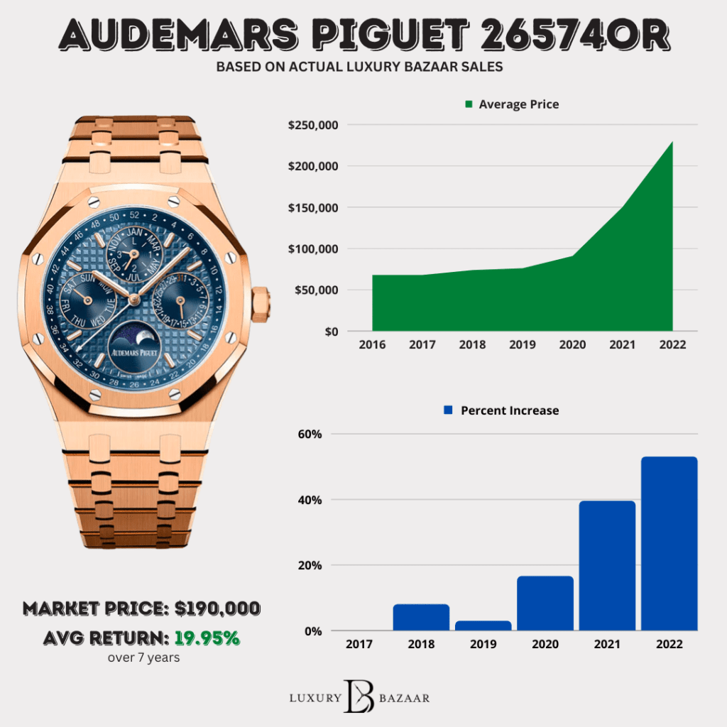 Audemars Piguet Info & Prices: Latest Watch Models & Price Comparisons