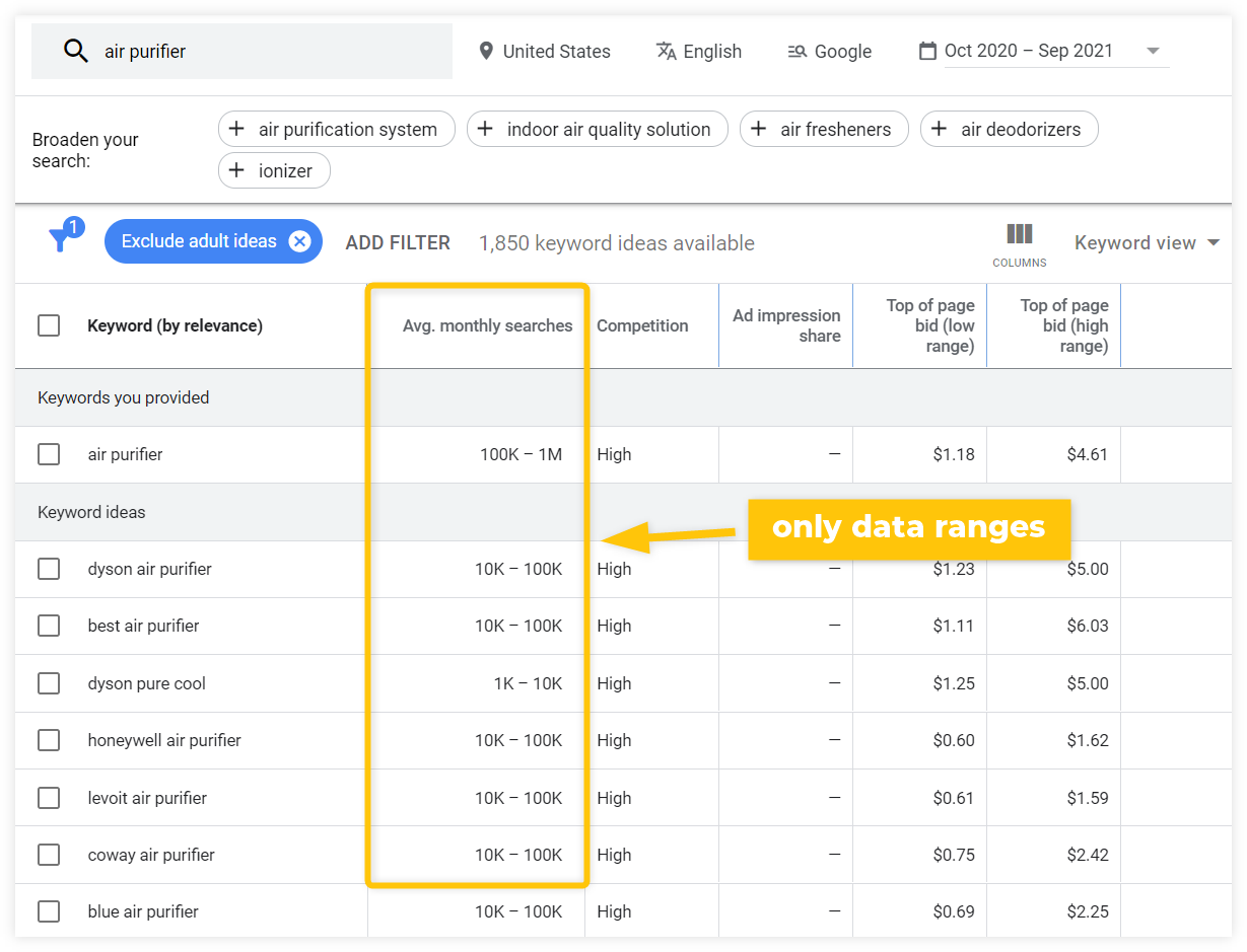 A Beginners Guide to Using Keyword Planner for SEO Keyword Research