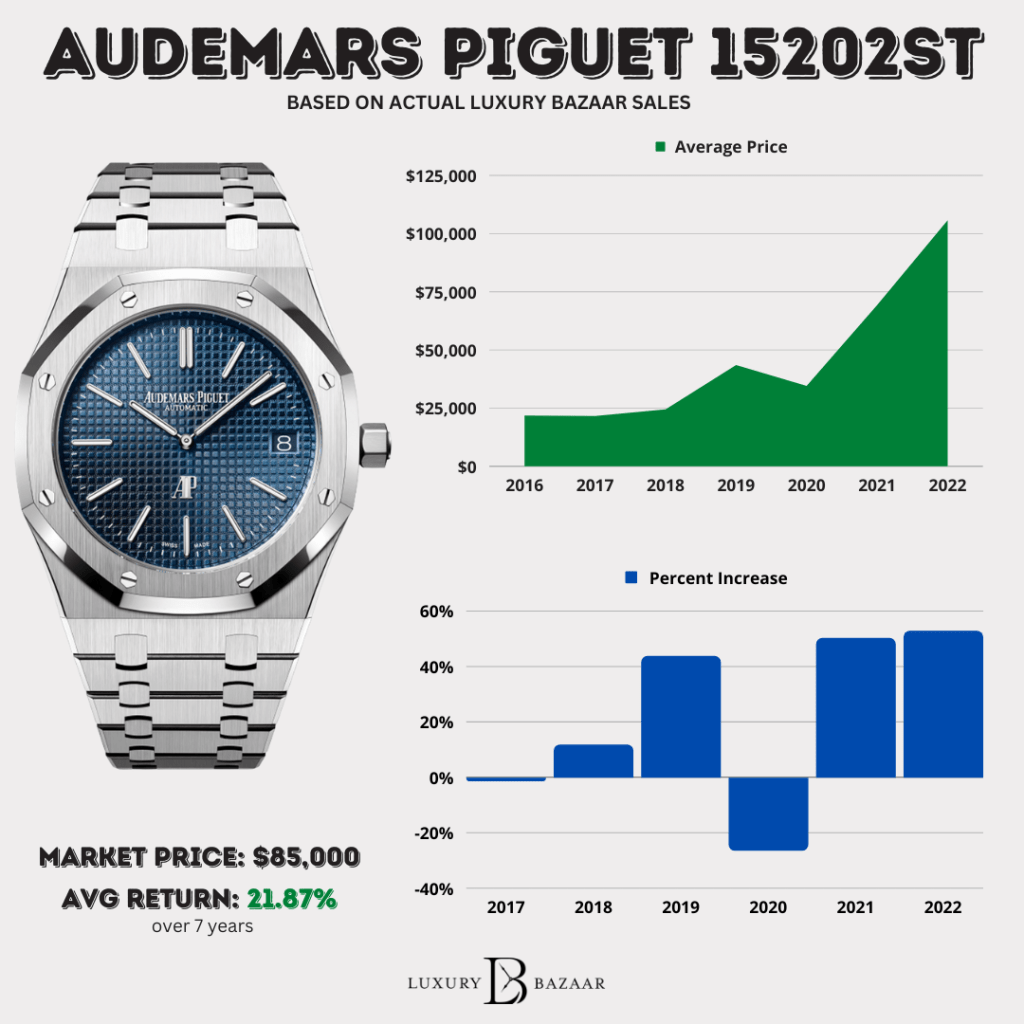 Audemars Piguet Info & Prices: Latest Watch Models & Price Comparisons