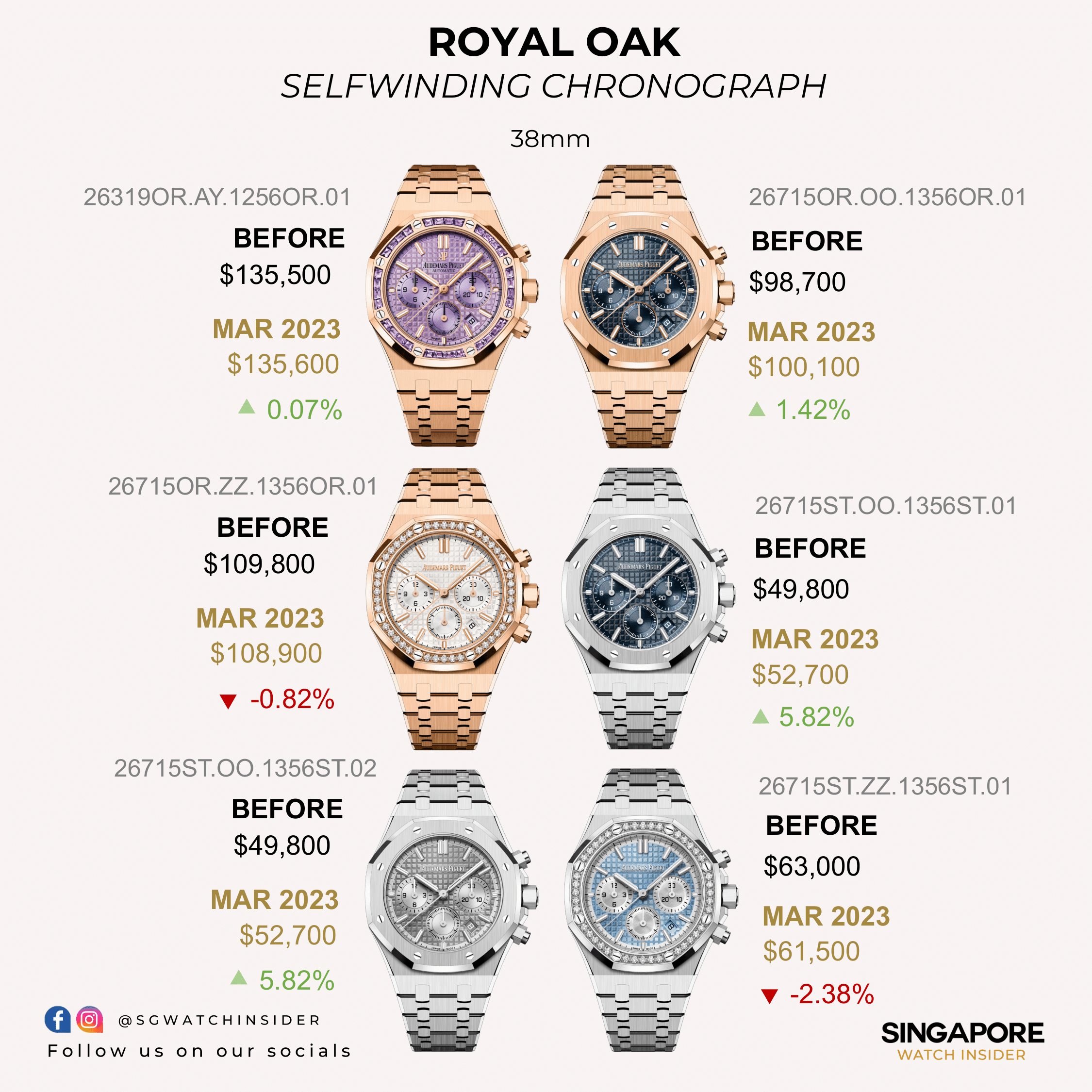 How Much is Audemars Piguet in Singapore? Price and Duty Breakdown