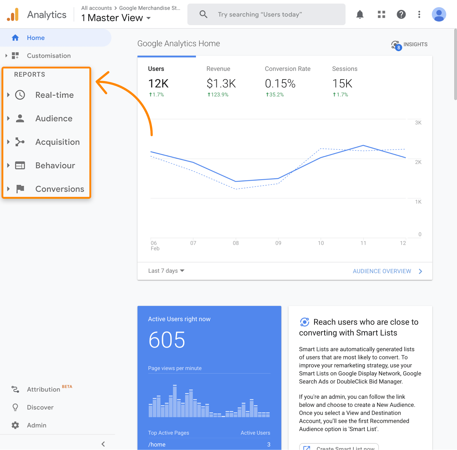 How to Leverage Google Analytics for Keyword Insights and SEO Optimization