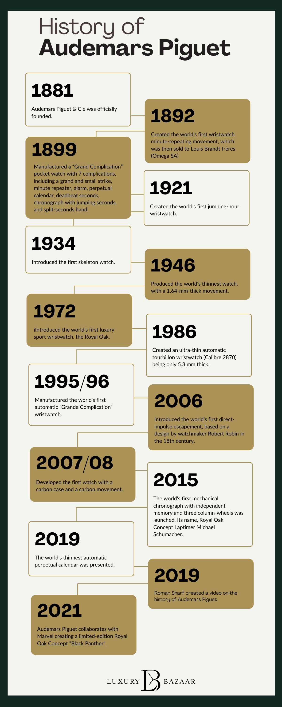 When Was Audemars Piguet Founded? Key Dates and Year Models Explained