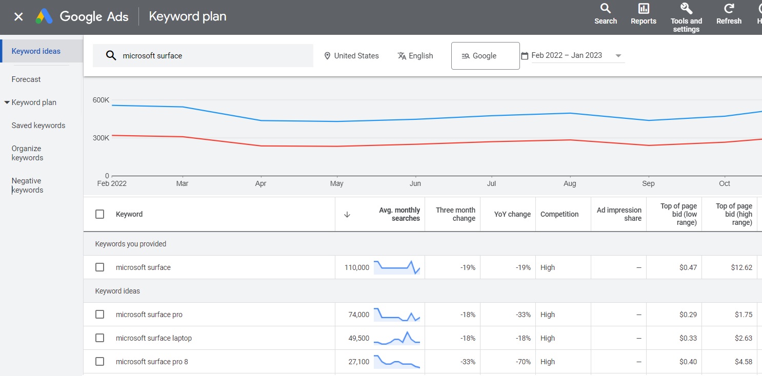 How to Find Best Keywords for YouTube with Google Keyword Planner