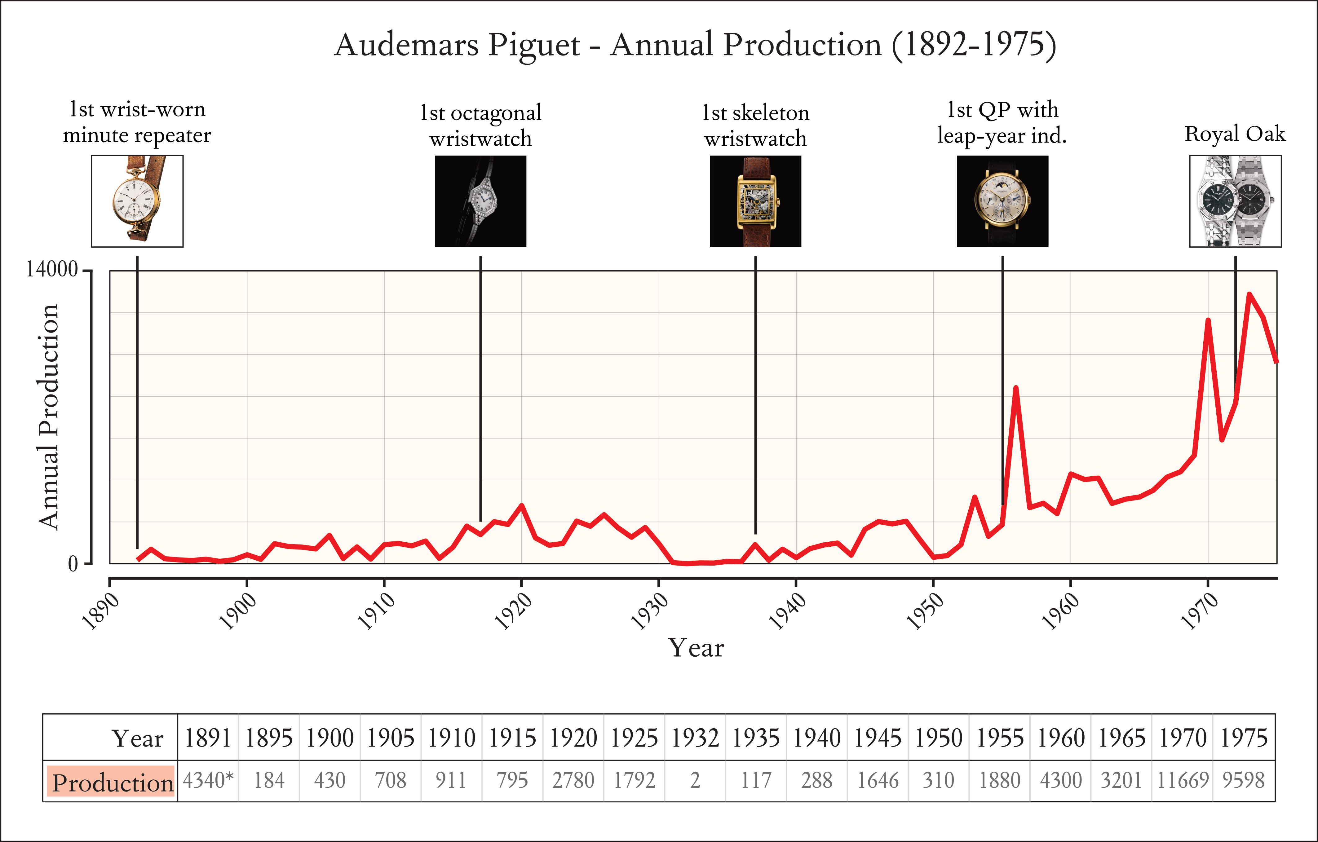 Audemars Piguet Founding Year and Revenue Milestones: A Comprehensive Overview