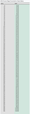 Audemars Piguet Singapore Salary: Hourly Pay and Reddit Discussion on Wages