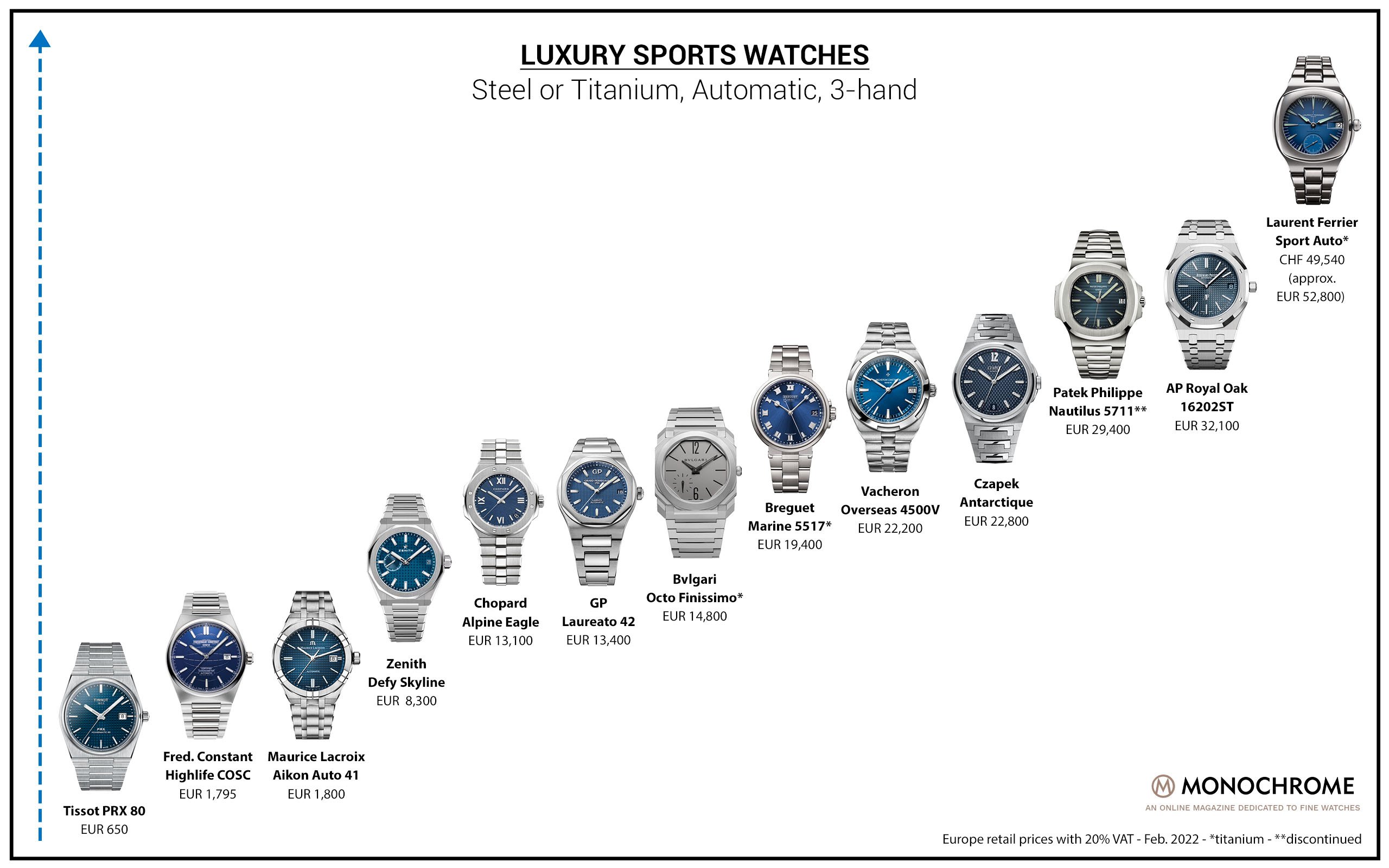 Patek Philippe and Audemars Piguet Price Breakdown: Luxury Watch Prices Explained