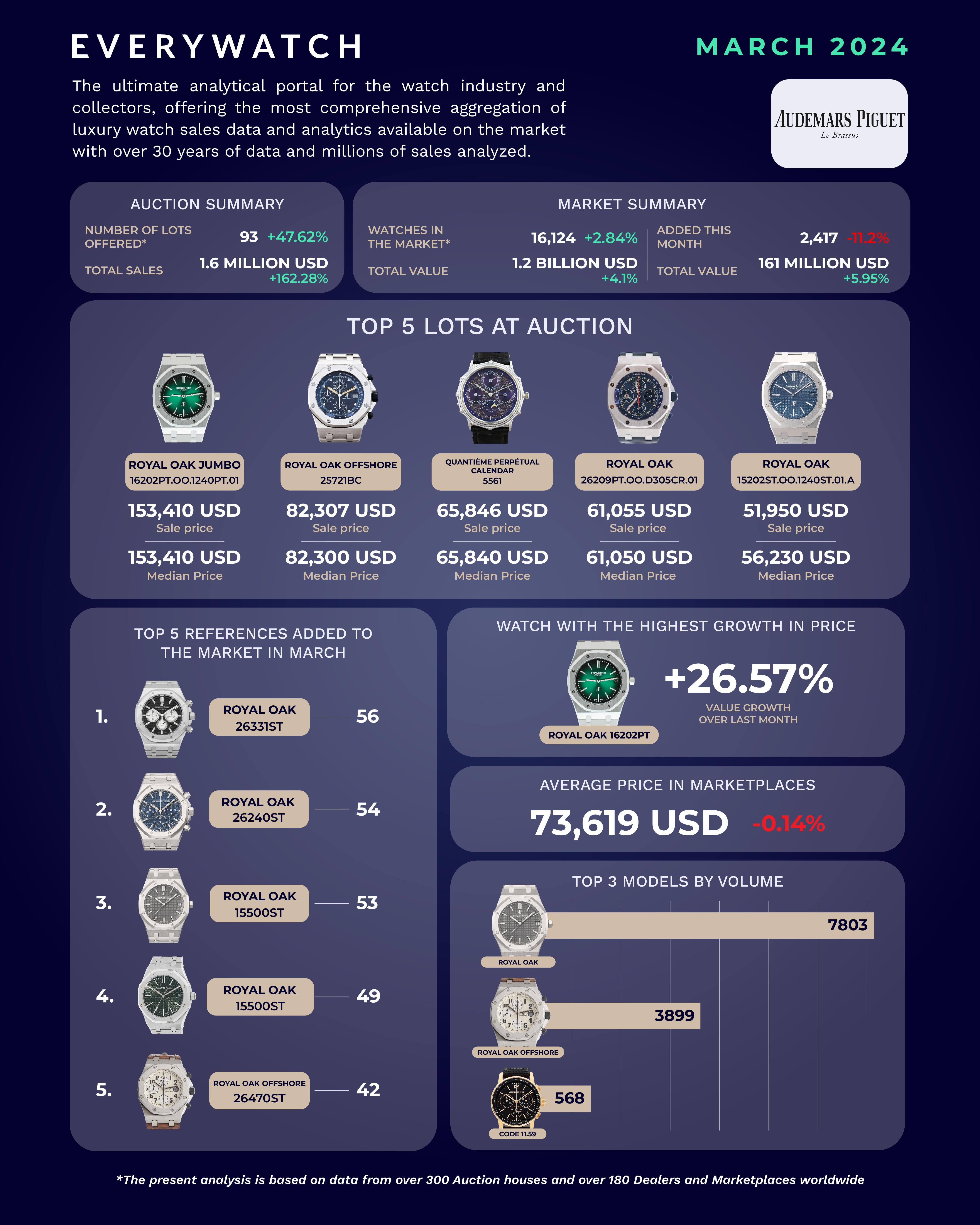 Audemars Piguet Pay Basic Details: Insights on Reddit and HK Market Trends